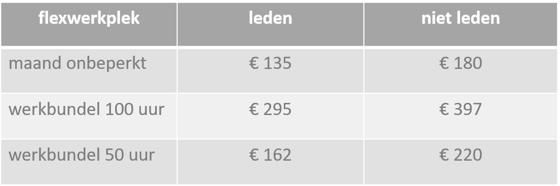 Tarieven flexwerkplek Good Place 2 Work Tarieven juli 2019